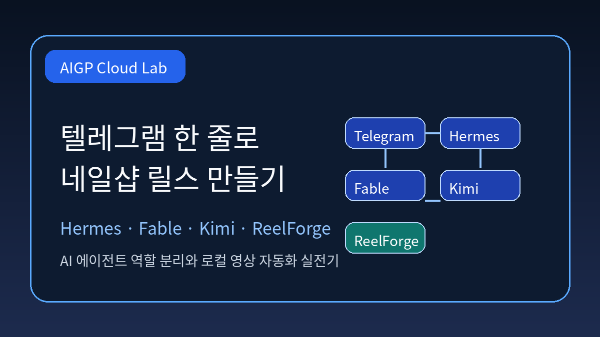 텔레그램 한 줄로 네일샵 릴스 만들기 AI 자동화 파이프라인 대표 이미지
